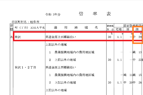 相続税／財産評価】倍率地域の土地の価格の調べ方【岐阜の相続・相続税